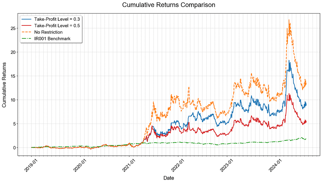 momentum strategy