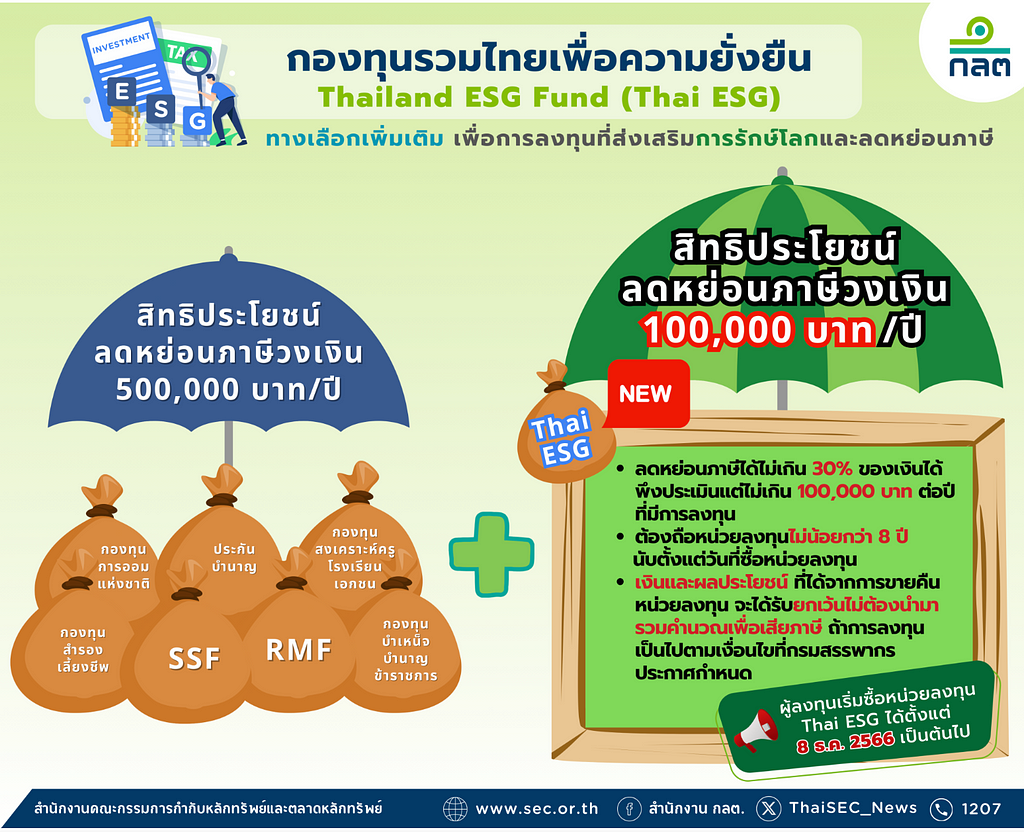 Thai ESG (ESG Fund)