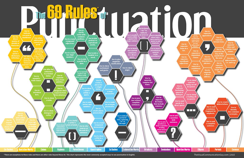 The-69-rules-of-punctuation-infographic