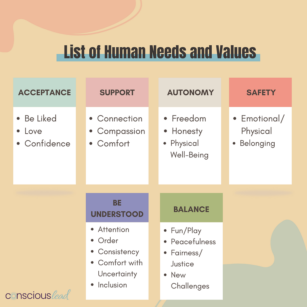 list of human needs and values