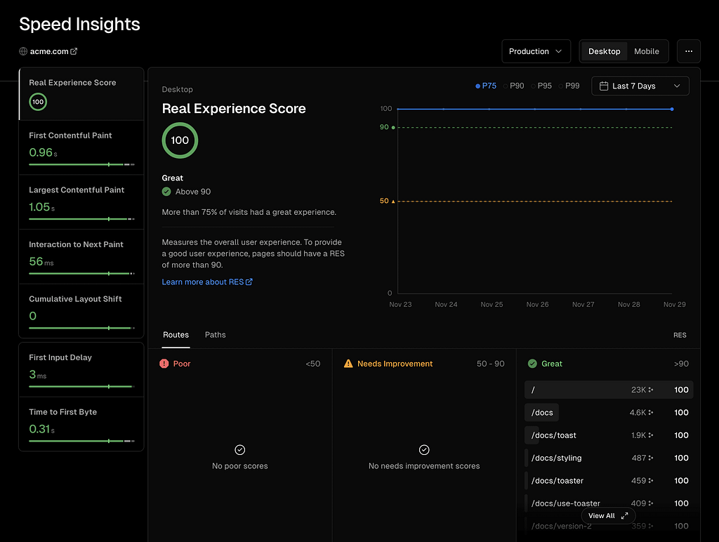 snapshot of vercel speed insight dashboard