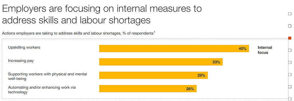 How to attract your ideal employee: 1. Invest in the Right Technology