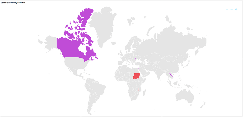 Lead Distribution by Country