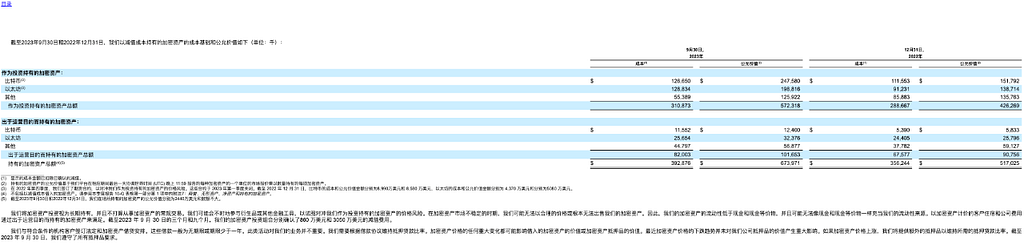 解读第三季度Coinbase财报 高净值投资者仍增持BTC和ETH为主 币市价格由情绪和信息驱动 — 2023.11.3