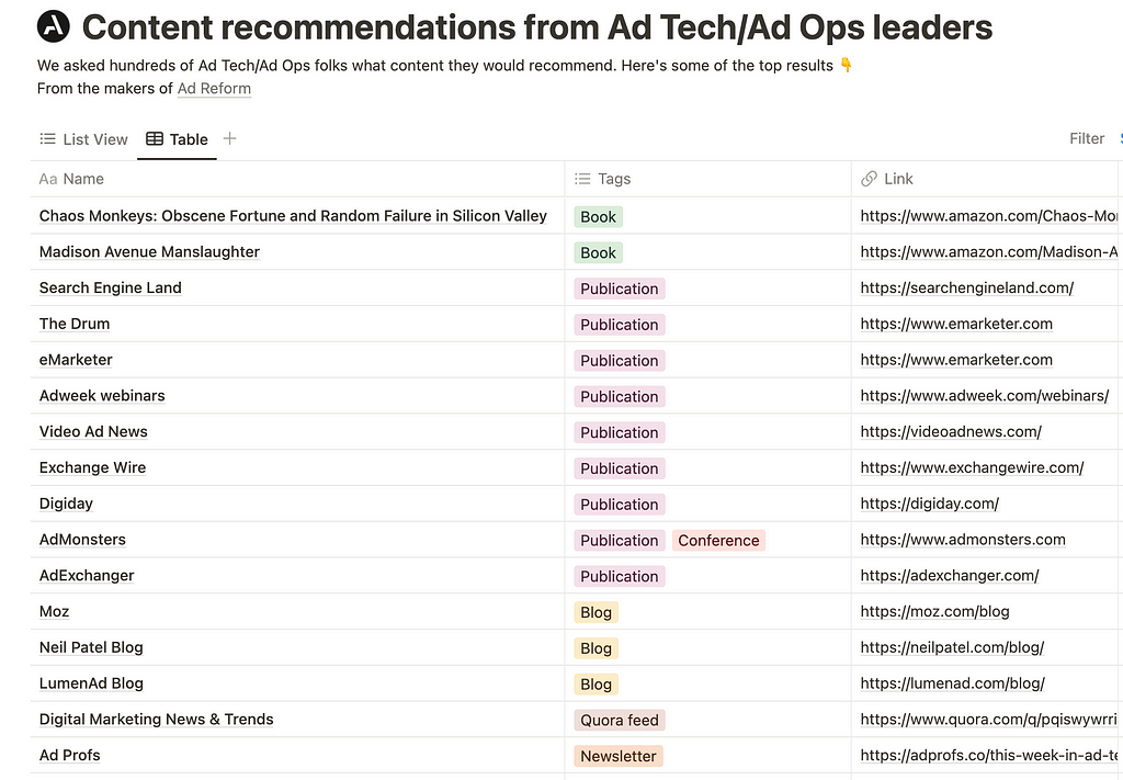 List of top content for ad ops and ad professionals