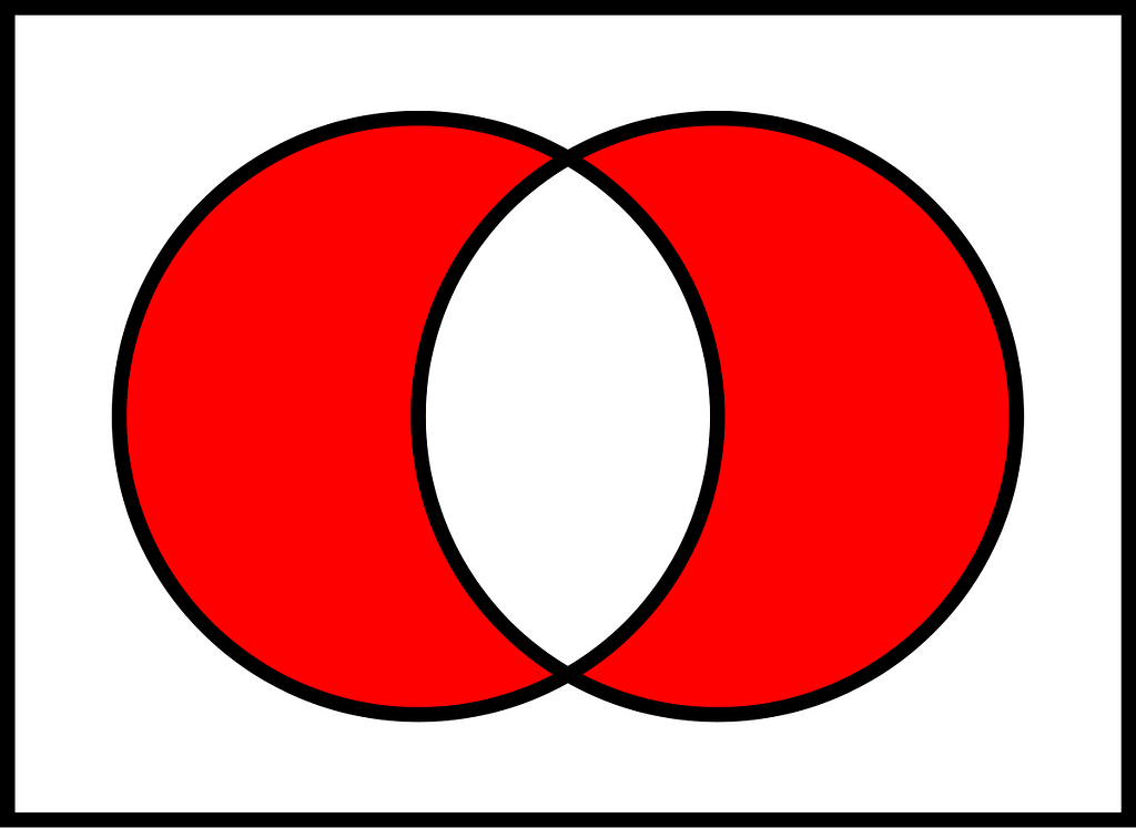 Symmetric difference of two sets