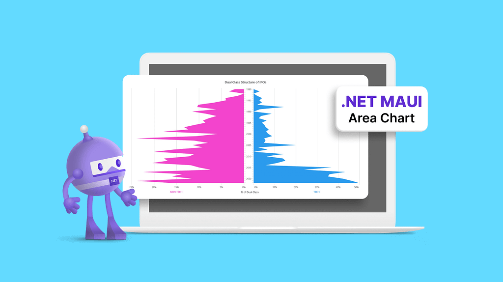 Chart of the Week: Creating .NET MAUI Area Chart for US Tech Companies Adopting Dual-Class Voting Structures