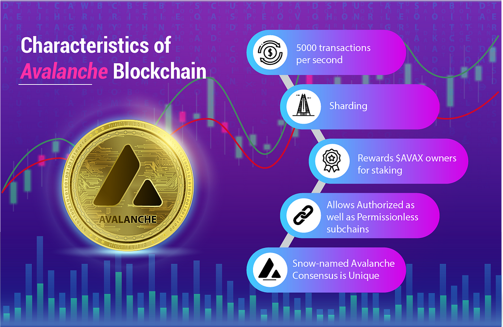 Characteristics of Avalanche Blockchain