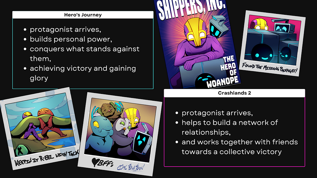 The upper half of the slide contains a textbox labeled Hero’s Journey next to an illustration of a fake magazine cover for “Shippers, Inc.” with Flux the main character of Crashlands dubbed “The Hero of Woanope.” The bottom half contains a textbox labeled “Crashlands 2” next to illustrations of two Polaroids showing Flux with her friends. One Polaroid is labeled BFF’s with a heart and “Come back soon!” scrawled on it.