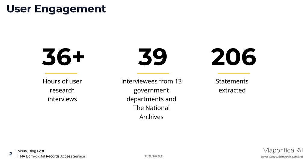 36+ Hours of user research interviews; 39 interviewees from 13 government departments and The National Archives; 206 statements extracted.