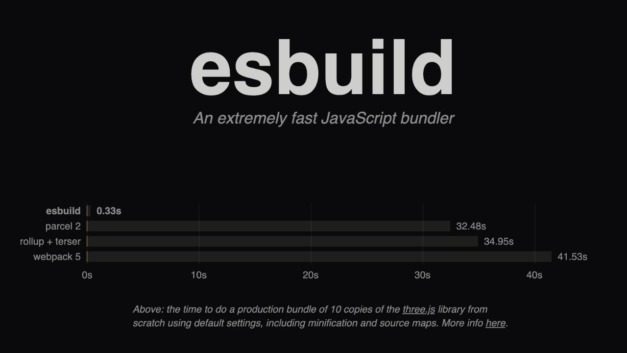 Image showing the esbuild landing page