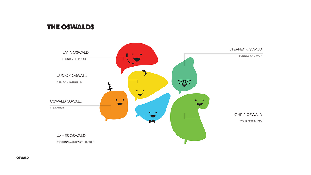 The Oswald chatbot family