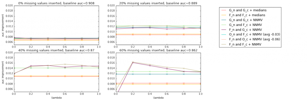 rfc_mis_vals_cdf_transforms_13_0