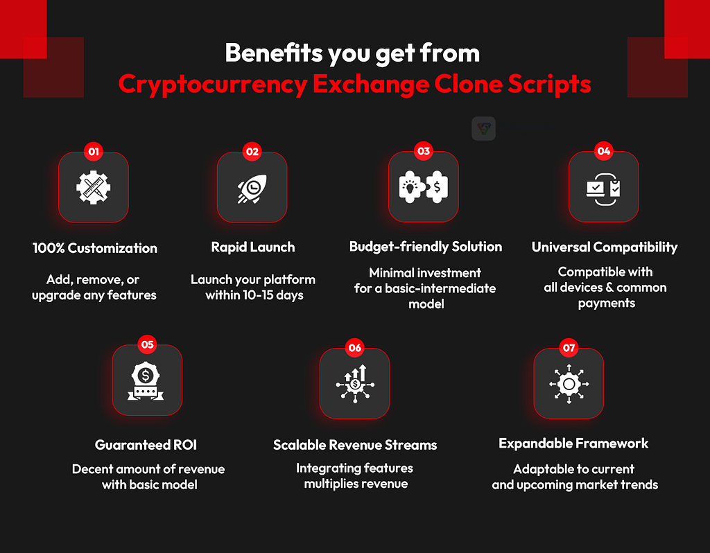 Benefits of Cryptocurrency Exchange Clone