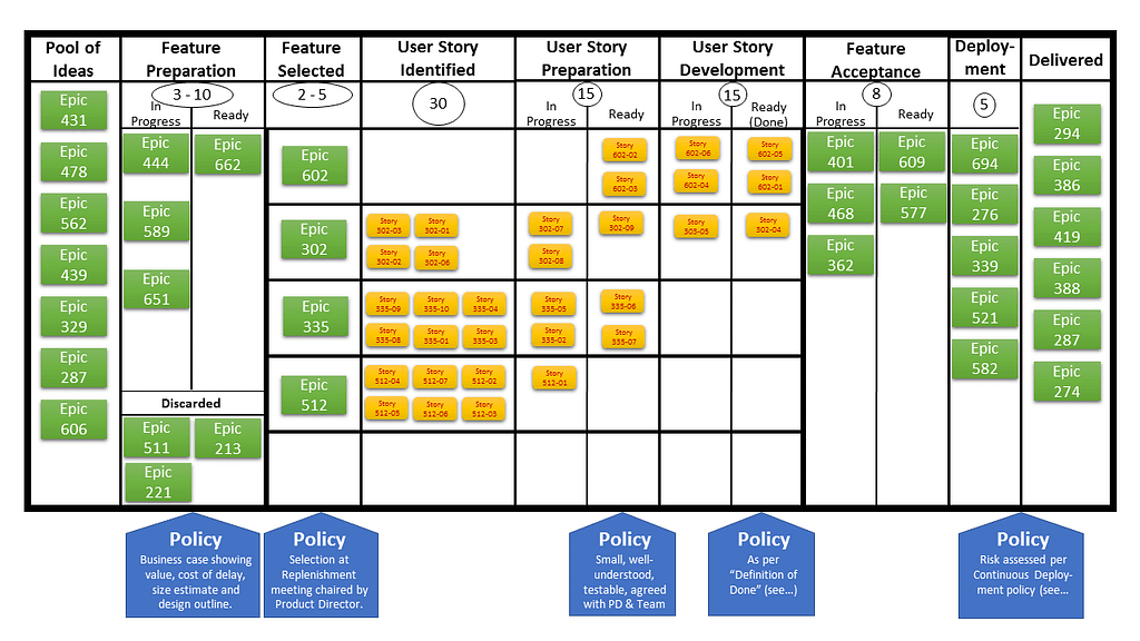 This image shows multiple columns illustrating a full software journey