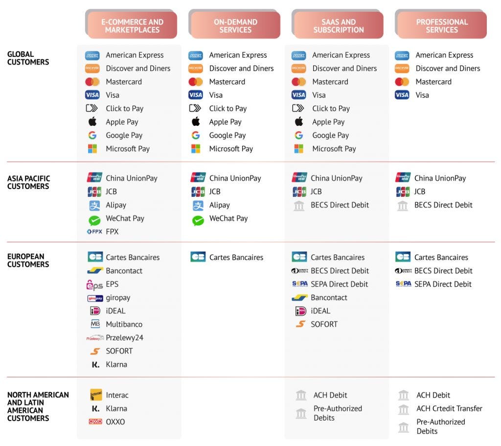 comparison of payment providers graphics 1