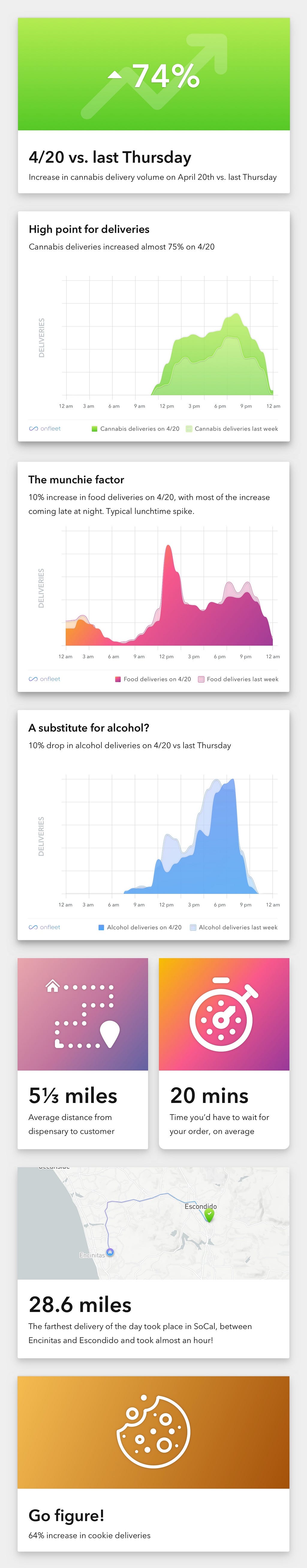 onfleet-420-infographic