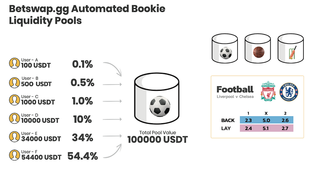 what is betswap? — betswap global liquidity pool