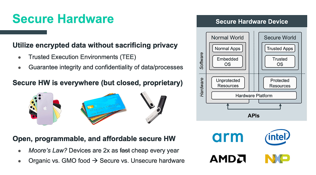 Secure hardware for smart home IoT