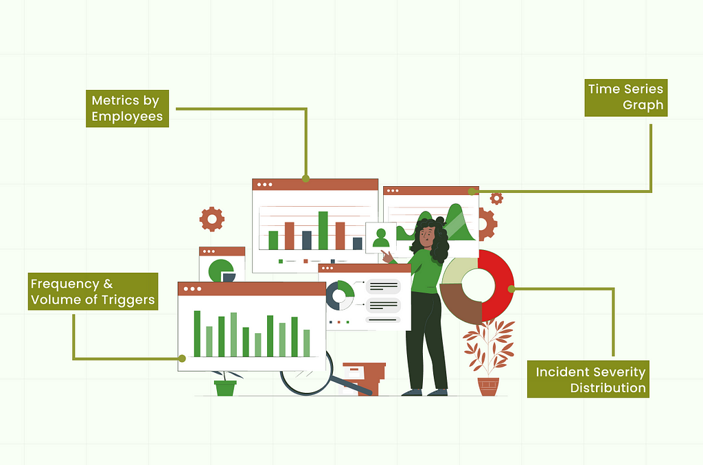 Illustration depicting Different Ways to Analyse operational Metrics