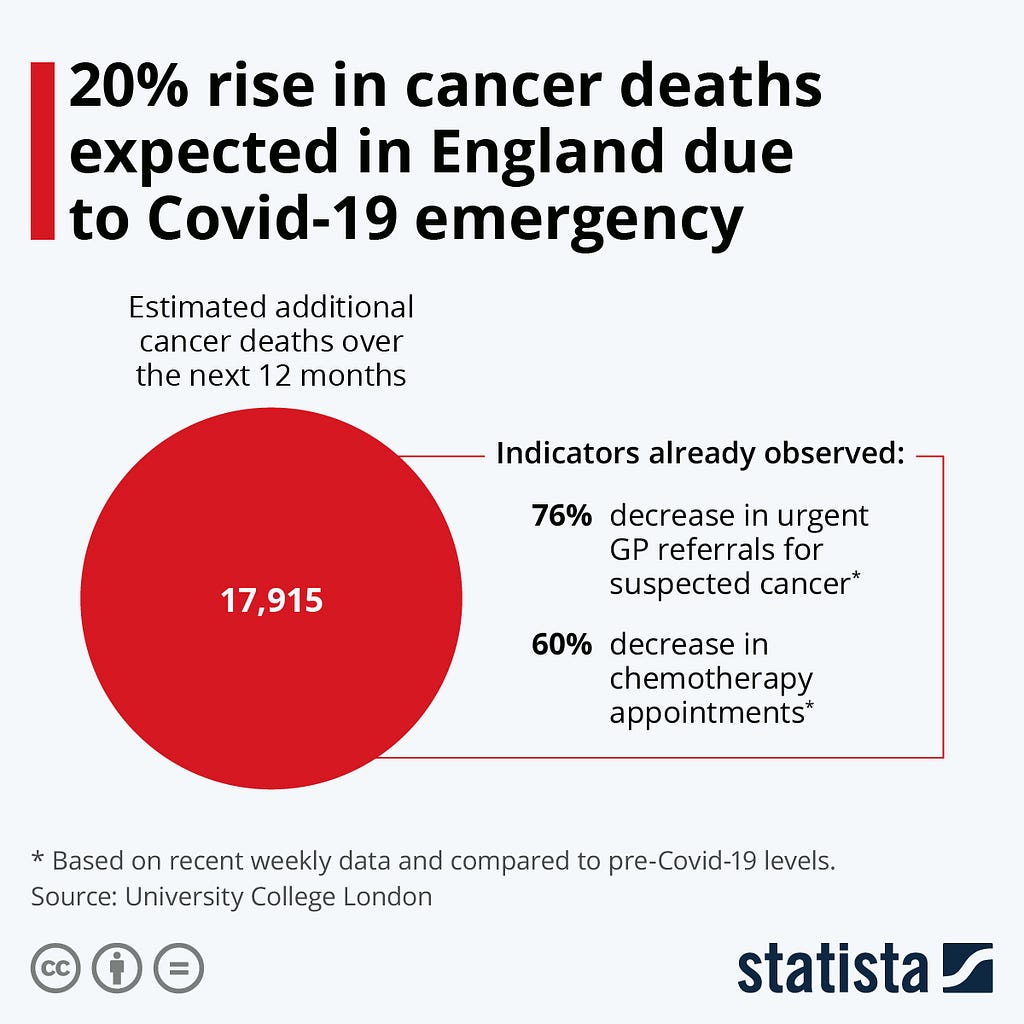 Covid-19 and Coronavirus