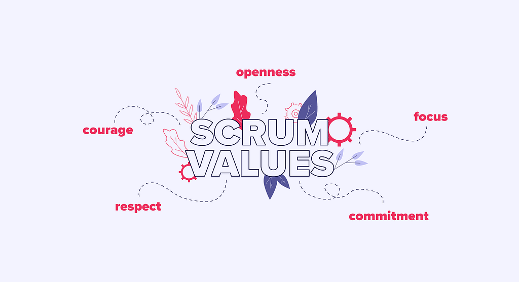 scrum values