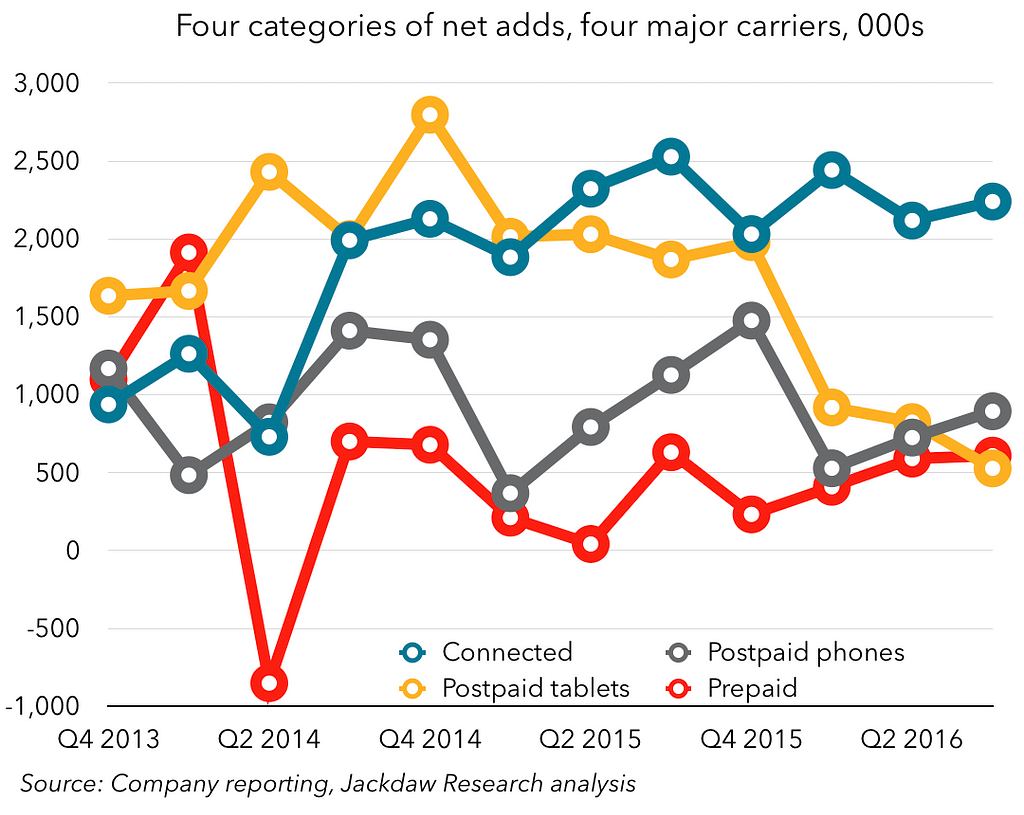 comparison-of-net-adds