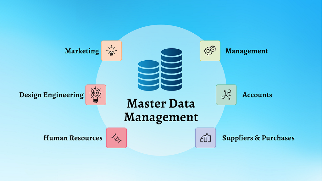 Master data management