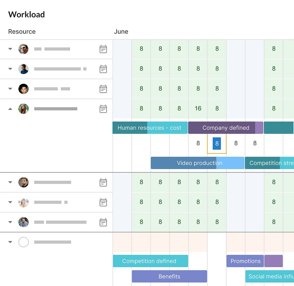 Resource allocation in PM: workload management