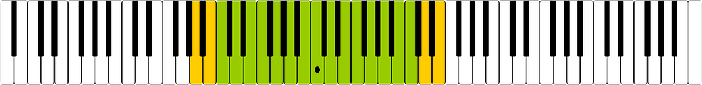 Notes from vocal range (C3-C5) on the piano. Green — notes from the range, yellow — notes from the extension