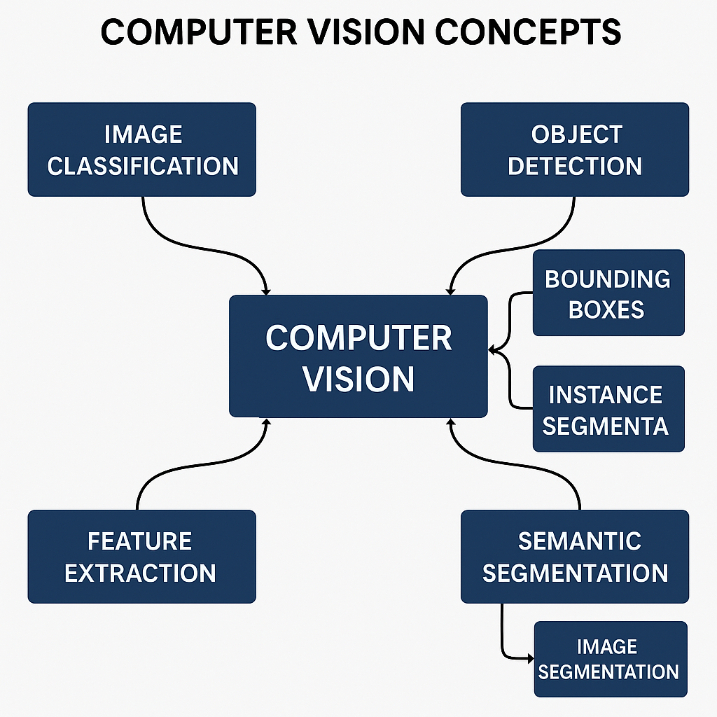 7 Best Udemy Courses to Learn Computer Vision with Generative AI