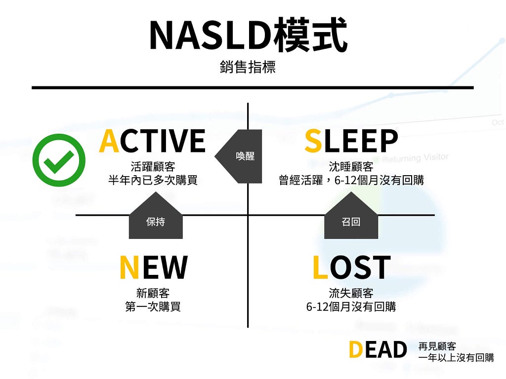 資深電商人必須了解的兩大指標NASLD