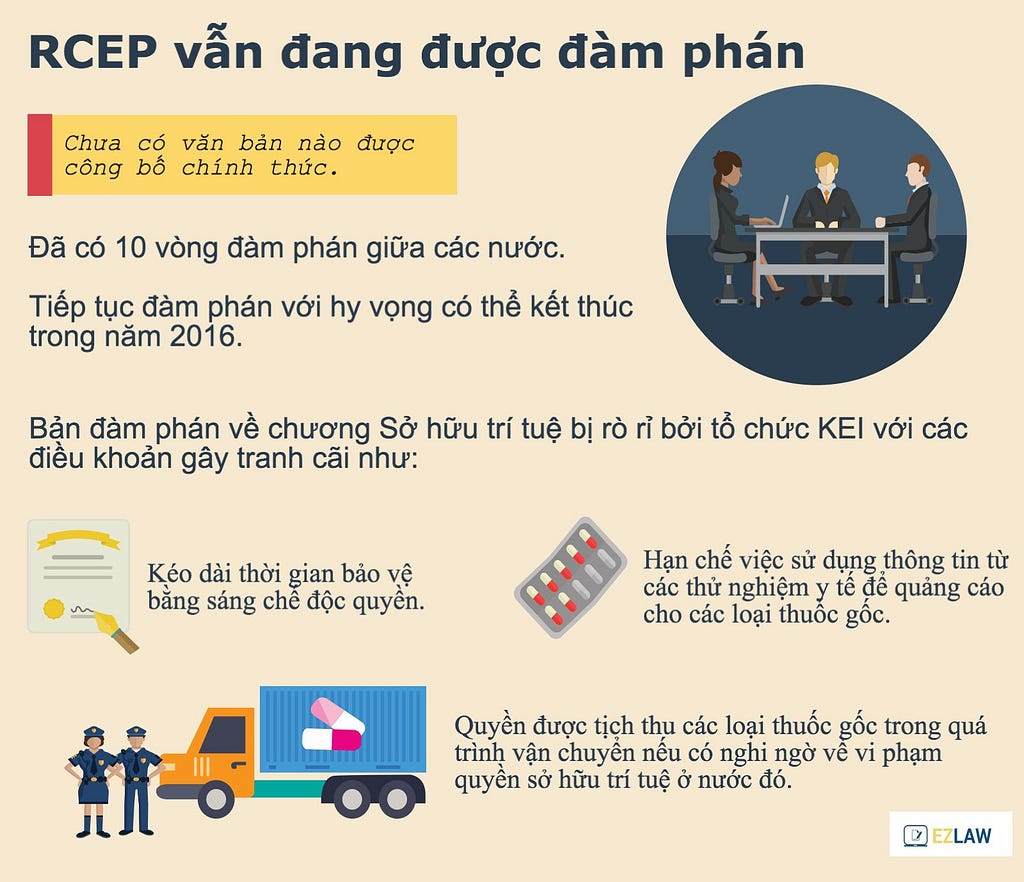 Hiệp định RCEP là gì? Có gì khác với TPP?