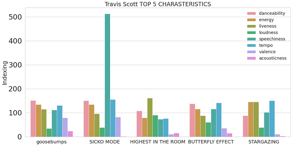 Travis Scott