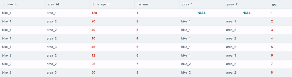 Sample data 6