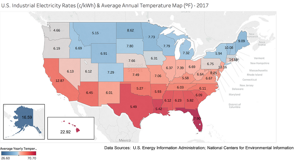 Electricity & Temperature