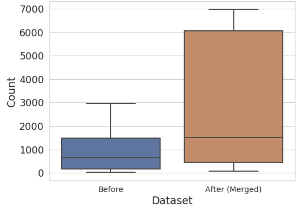 4-ways-to-improve-class-imbalance-for-image-data-laptrinhx