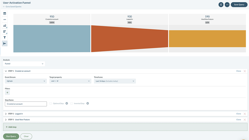 Example of Improved Funnel Analysis