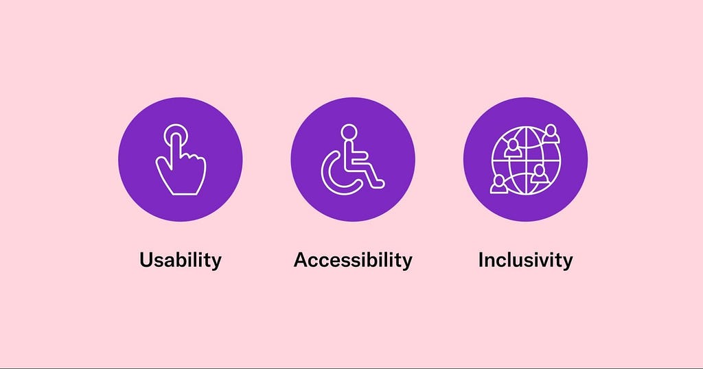 Three circular purple images on a pink background depicting Usability, Accessibility and Inclusivity