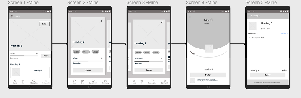 The wireframe of the app’s flow in 5 screens, created with Figma