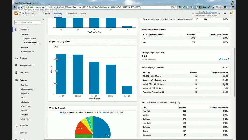 Google Analytics Dashboard Know Where Visitors Come From