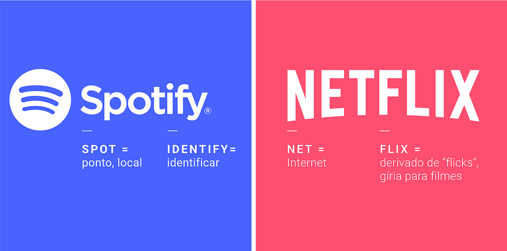 #PraCegoVer: empresa Spotify que o nome deriva de “Spot” (ponto, local) e “identify” (identificar). Empresa Netflix com o nom
