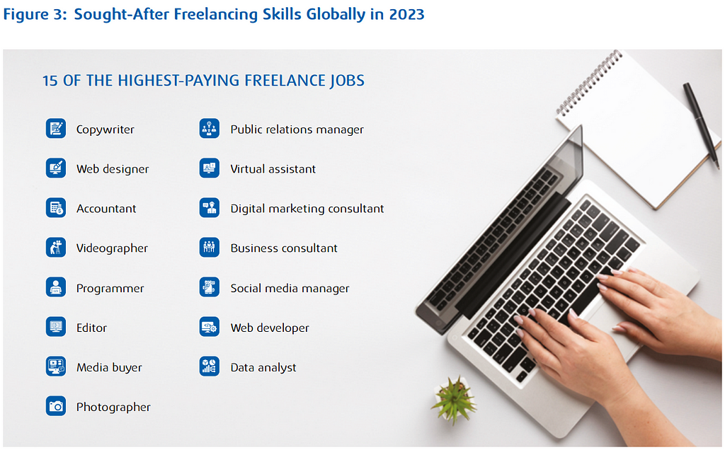 Which Freelancing Course Is The Best For Beginners?
