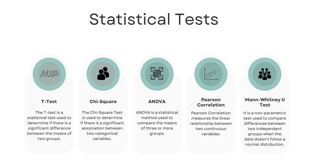 Commonly Used Statistical Tests in Data Science