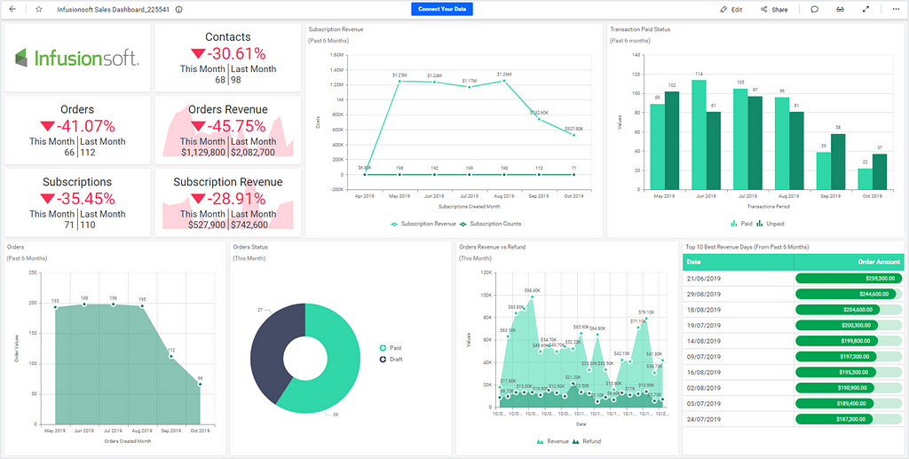 Infusionsoft sales dashboard