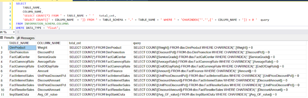 We will get this kind of output when we run the mentioned SQL statement