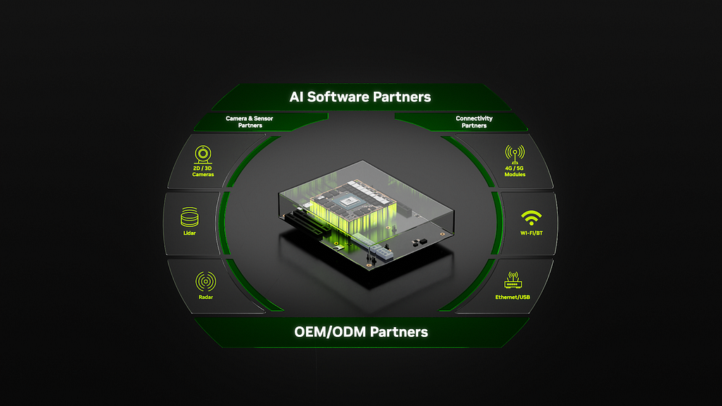 Diagram showing the many ways that Jetson ecosystem partners collaborate with NVIDIA.