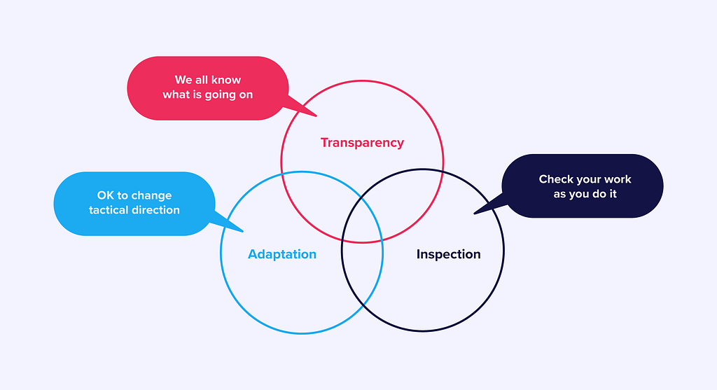 Pillars of Empiricism in Scrum