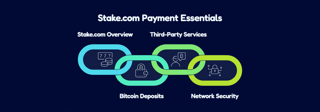 How to Make a Bitcoin Payment to Stake.com: Ultimate Crypto Casino Funding Tutorial