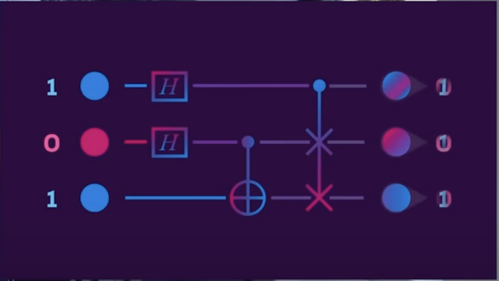 Transformation of Qubits through H-Gate.